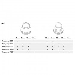 REEF FACTORY Basispumpe 10000 – Hebepumpe