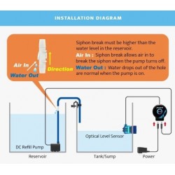 Smart ATO Duo-Osmolator für Aquarien