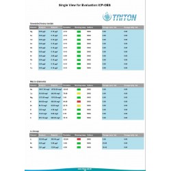 TRITON LAB Test ICP-OES - Testlabor