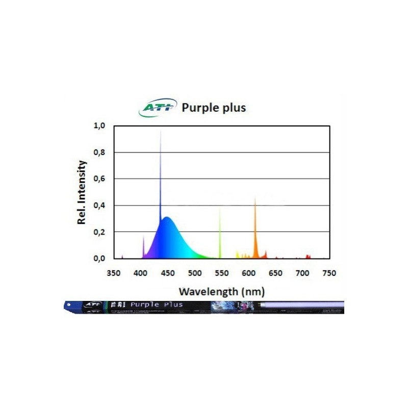 ATI Purple Plus 24 Watt - Röhre T5 550mm