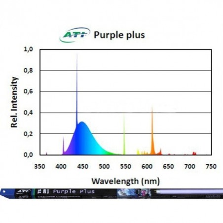 ATI Purple Plus 24 Watt - Röhre T5 550mm