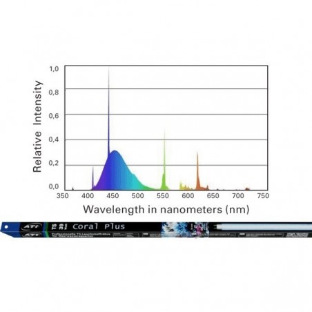 ATI Coral Plus 80 Watt 17500K° - Röhre T5 1450mm