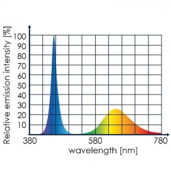 TUNZE Led Eco Chic Refugium 8831 - Led-Rampe für Refugium