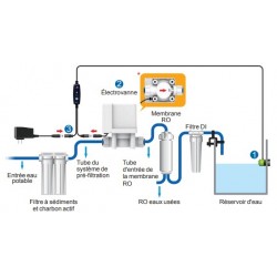 Smart ASOV- Überlaufschutzsystem für Osmoseanlagen