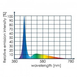 TUNZE LED Full Spectrum 8850 – Wasserdichte LED für Aquarien