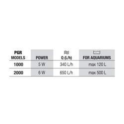 NEWA Power Gravel Cleaner 2000 – Elektrischer Staubsauger