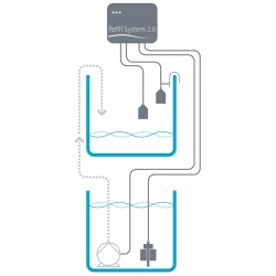 AQUA MEDIC Refill System 2.0 - Osmolator für Aquarien