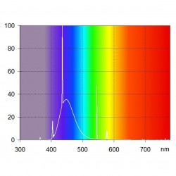 AQUA MEDIC Röhre T5 Reef Blue 80 Watt 22000K°- 1450mm