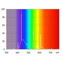 AQUA MEDIC Aqualine T5 Reef White 80 Watt 15000K°- 1450mm