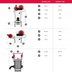 RED SEA Reef Mat 500 - Rollenfilter