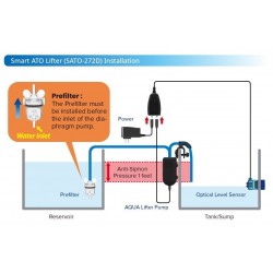 AUTO AQUA Smart ATO Lifter - Osmolateur für Aquarien