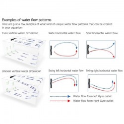 MAXSPECT Gyre 330 Cloud Edition Dual-Controller + Netzteil