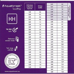 AQUAFOREST TestPro KH/Alkalinität – Aquarium-Wassertest