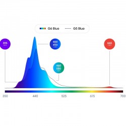 ECOTECH Radion XR15 G6 Blau - LED-Beleuchtung