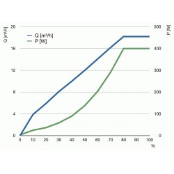 ABYZZ A400- Pompe de remontée 23 500 L/H