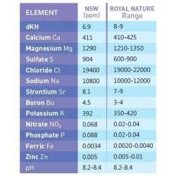 ROYAL NATURE Advanced Pro Formula Salz 20 kg - Natursalz